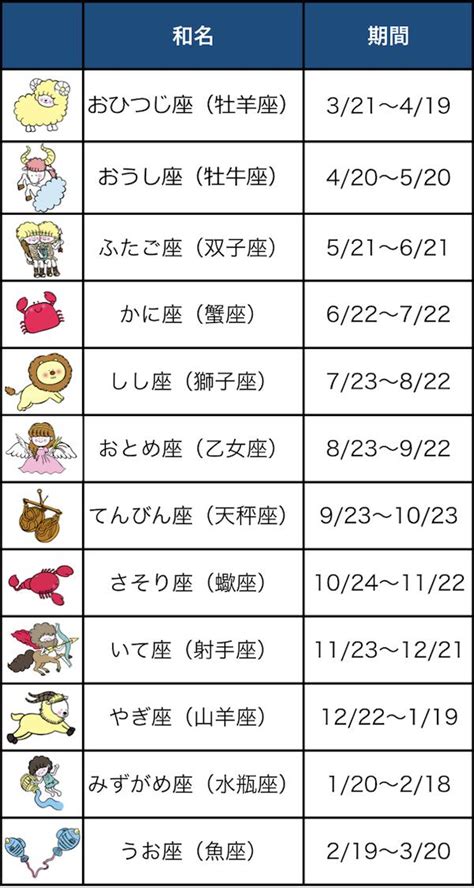 11月30日性格|11月30日生まれの性格は？星座・誕生花や2024運。